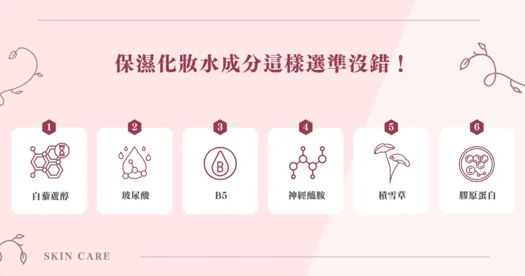 2026 保濕化妝水推薦! 15 款補水爆棚榜單一定要收藏! 16 保濕化妝水成分這樣選準沒錯!